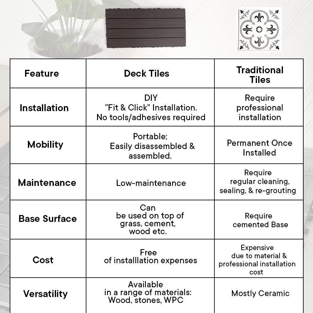 Cheston interlocking deck tile - Patio tile upgrade