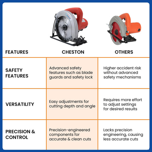 Cheston 1050W Circular Saw For Wood Cutting 185mm / 7inch | Wood Cutter Machine For Home | 5200 RPM Copper Motor | Wood Cutter Blade 45-65mm Cutting Depth | 5200 RPM Copper Motor | Wood Cutting Tools