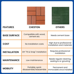 Cheston Interlocking Tiles for Floor I Interlocking Wooden Tiles for Garden, Balcony & Poolside I Weather & Water Resistant I Flooring Solution I 12" X 12" Deck Tiles (Pack of 6, Wooden))