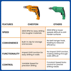 CHESTON Drill Kit (400W) | 10mm Drill Machine For Home Use | Tool Kit For Home Use | Variable Speed Drill Machine - Set Of 32 Drill Bits, Screwdriver, Pliers, Box Cutters, Measuring Tape