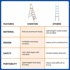 Cheston 6 Step Ladder for Home Use | Ladder for Home 6 Steps | 6.1 Feet Anti-Skid Step Ladder with Wide Pedal & Hand Grip | Supports 150+ Kgs Step Ladder for Home Use