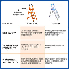 Cheston Foldable GI Steel 4-Steps Home Ladder | 4.8 Feet Anti-Skid Step Ladder with Wide Pedal & Hand Grip | Shock-Resistant Foldable Ladder for Home Use | Supports 150+ Kgs | Orange 4 Step