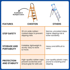 Cheston Foldable GI Steel 5-Steps Home Ladder | 5.6 Feet Anti-Skid Step Ladder with Wide Pedal & Hand Grip | Shock-Resistant Foldable Ladder for Home Use | Supports 150+ Kgs | Orange 5 Step