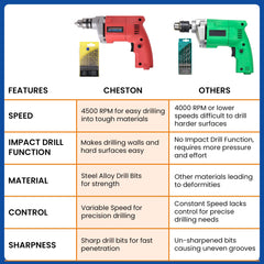 CHESTON Drill Machine For Home Use With Set Of 13 Drill Bits | 4500 RPM Speed | Tool Kit With 1.5mm-6.5mm Drill Bits | Bits For Drill Machines | Tool Kit For Home Use Multipurpose | Drilling Machine