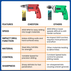 CHESTON Drill Machine For Home Use With Set Of 5 Drill Bits | 4500 RPM Speed | Tool Kit With 4mm-10mm Drill Bits | Bits For Drill Machines | Tool Kit For Home Use Multipurpose | Drilling Machine