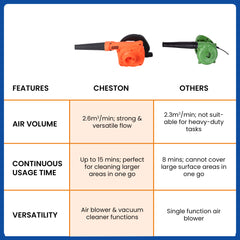 Cheston leaf blower - Vacuuming car interiors