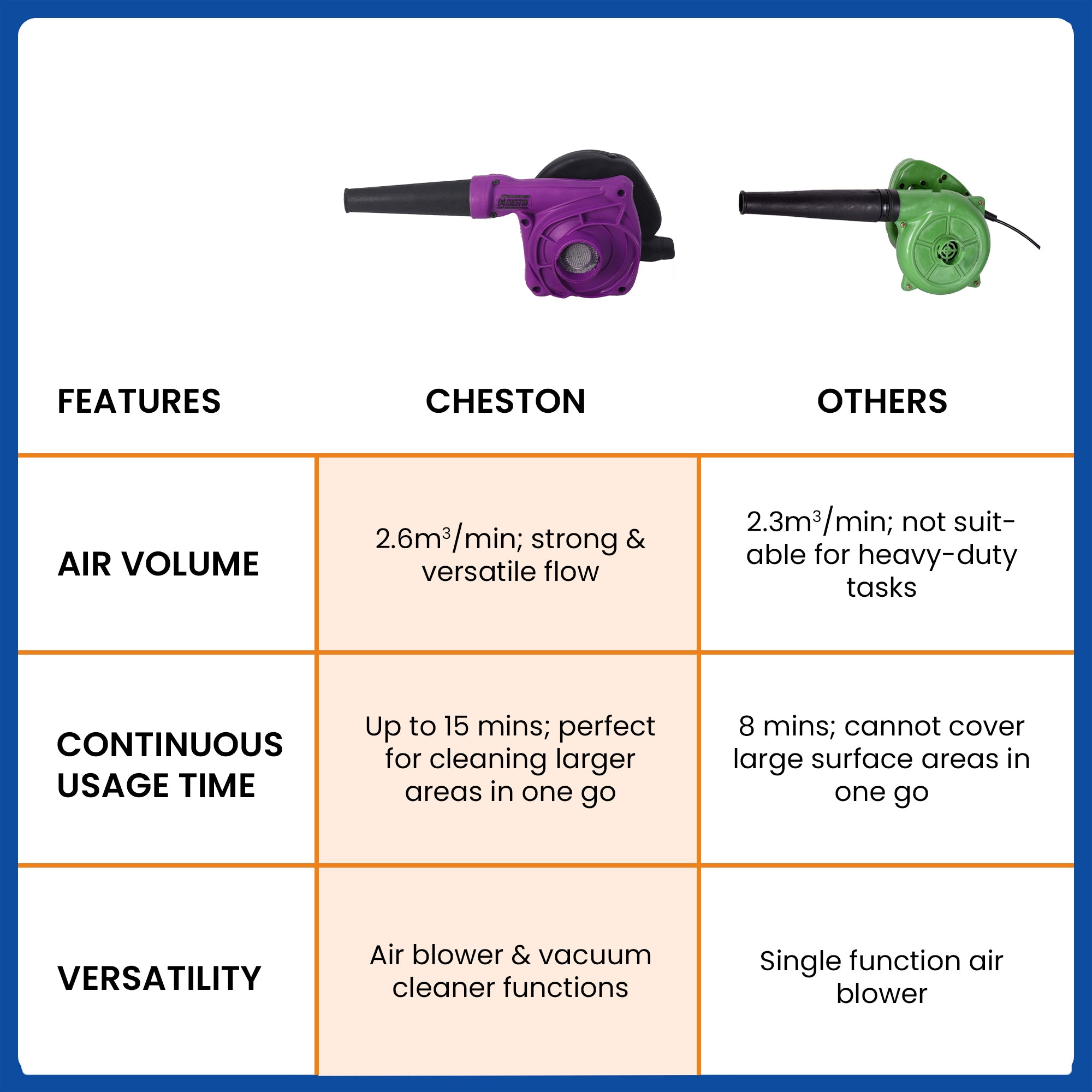 Cheston leaf blower - keeping gardens tidy