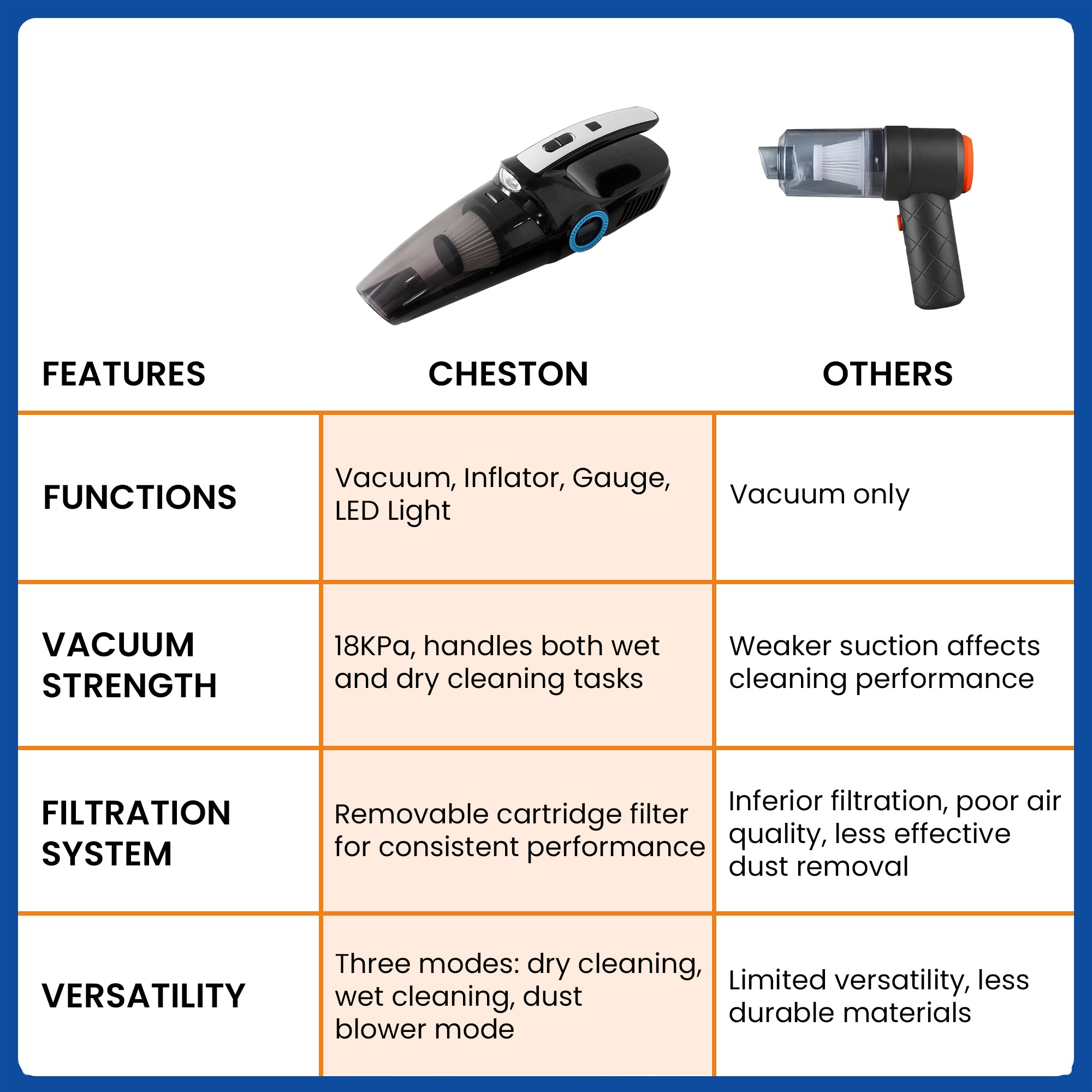 Cheston vacuum cleaner - tyre inflator functionality