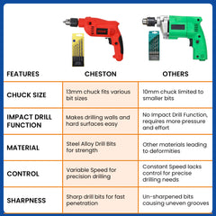 Cheston 13mm Drill Bit Set - Professional construction work