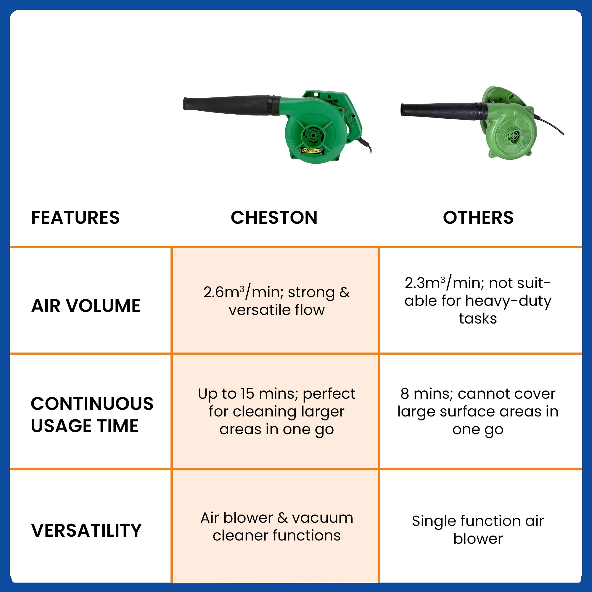 Cheston air blower - dust removal in the garage