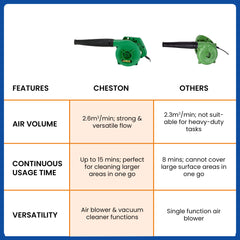 Cheston air blower - dust removal in the garage