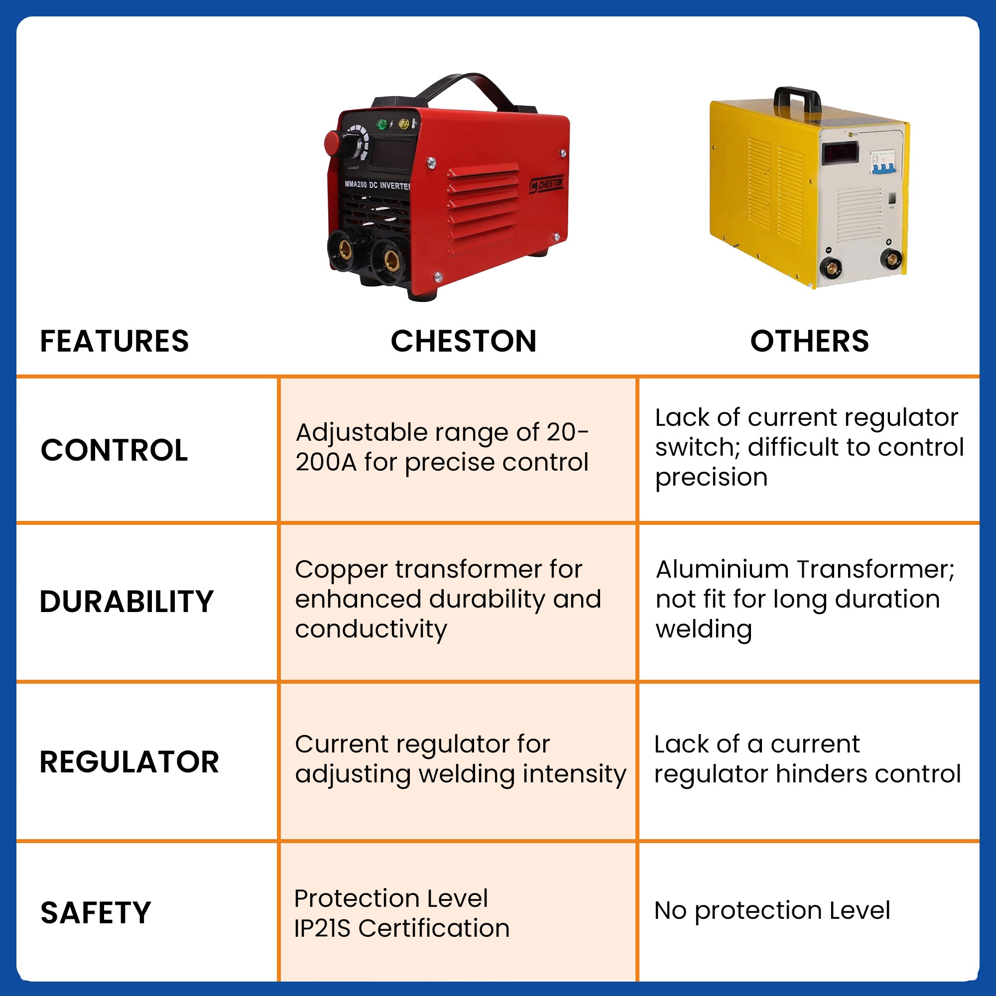 Cheston portable welding tool - DIY repairs