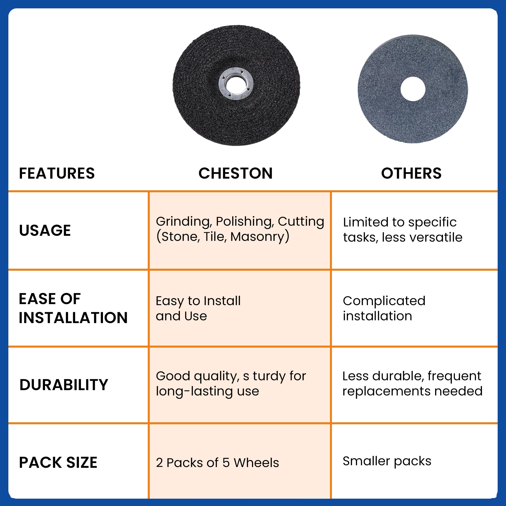 Cheston Metal Grinding Wheel Pack - Precision cutting tool