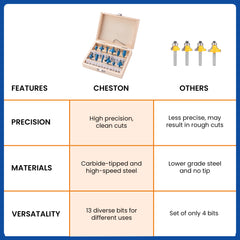 Cheston Router Bit Set - For DIY projects