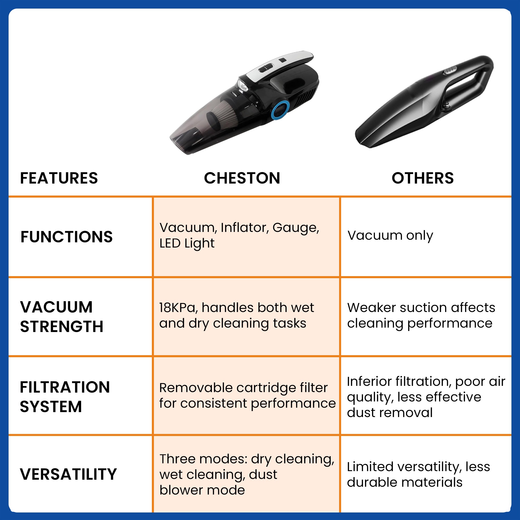 Cheston vacuum cleaner - portable design for home use