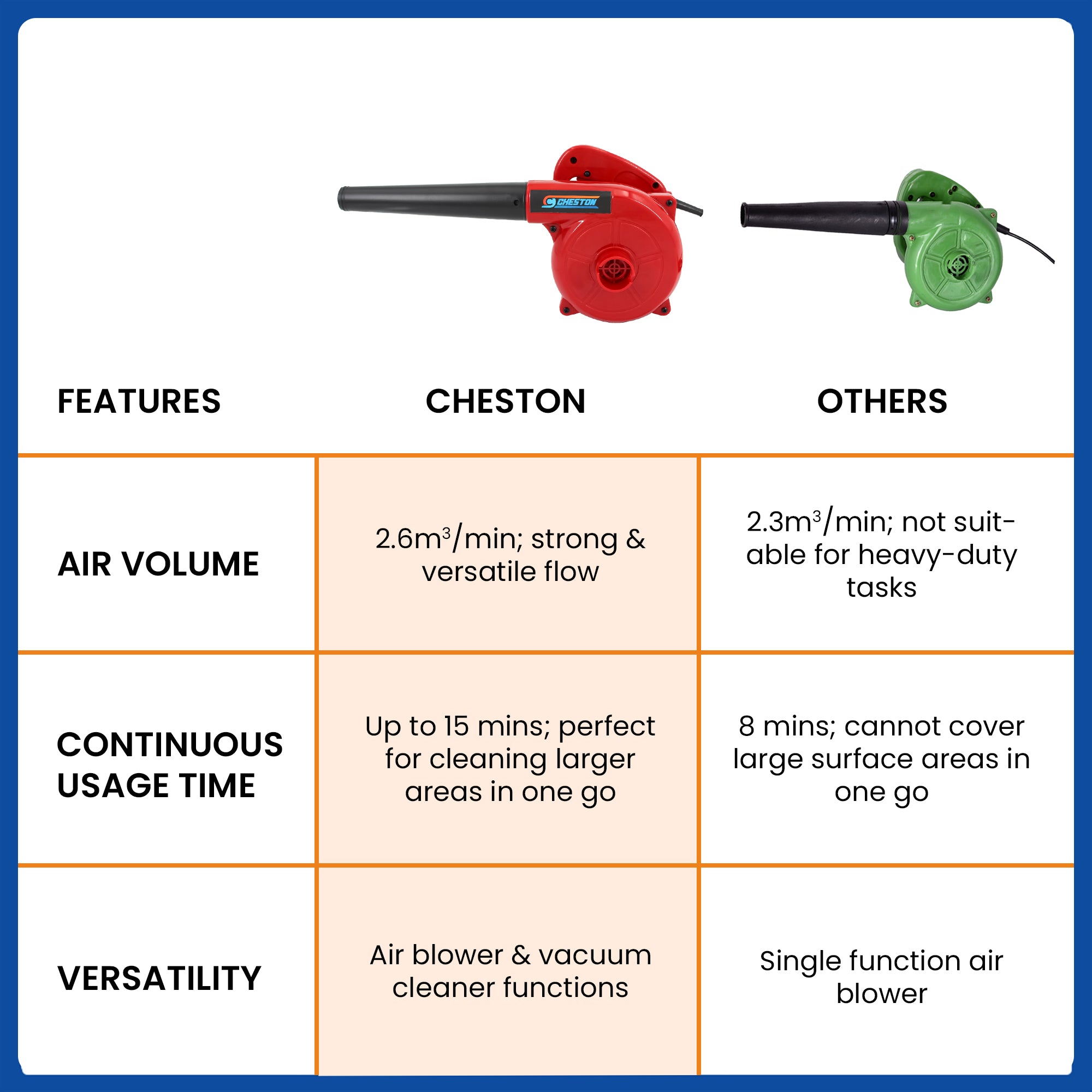 Cheston leaf blower - dusting your car effortlessly