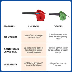 Cheston leaf blower - dusting your car effortlessly