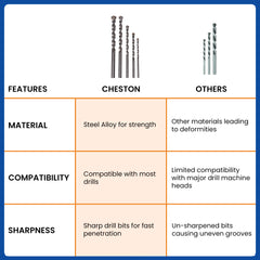 Cheston alloy steel drill bits - Use for wood projects