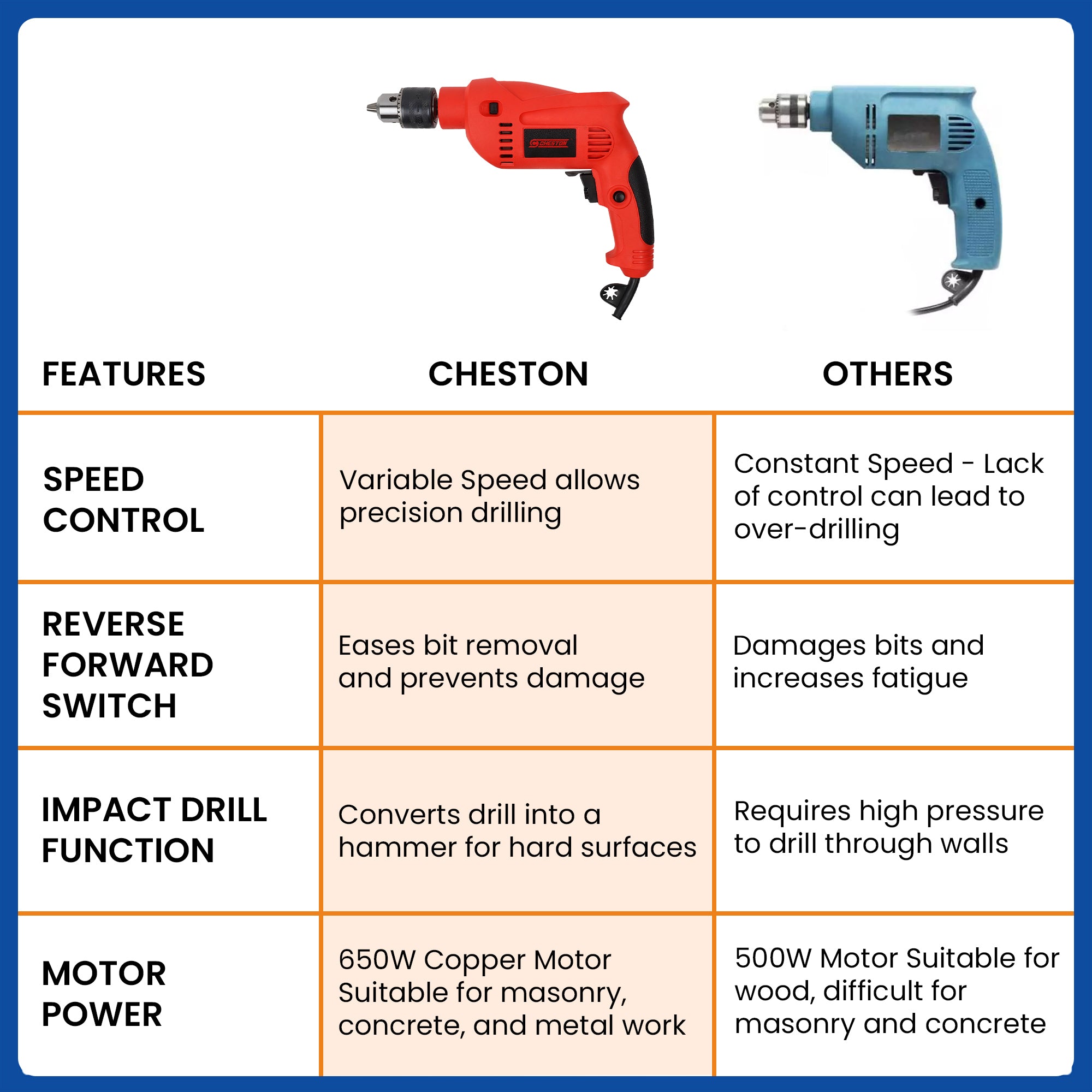 Cheston impact drill machine - home renovation project