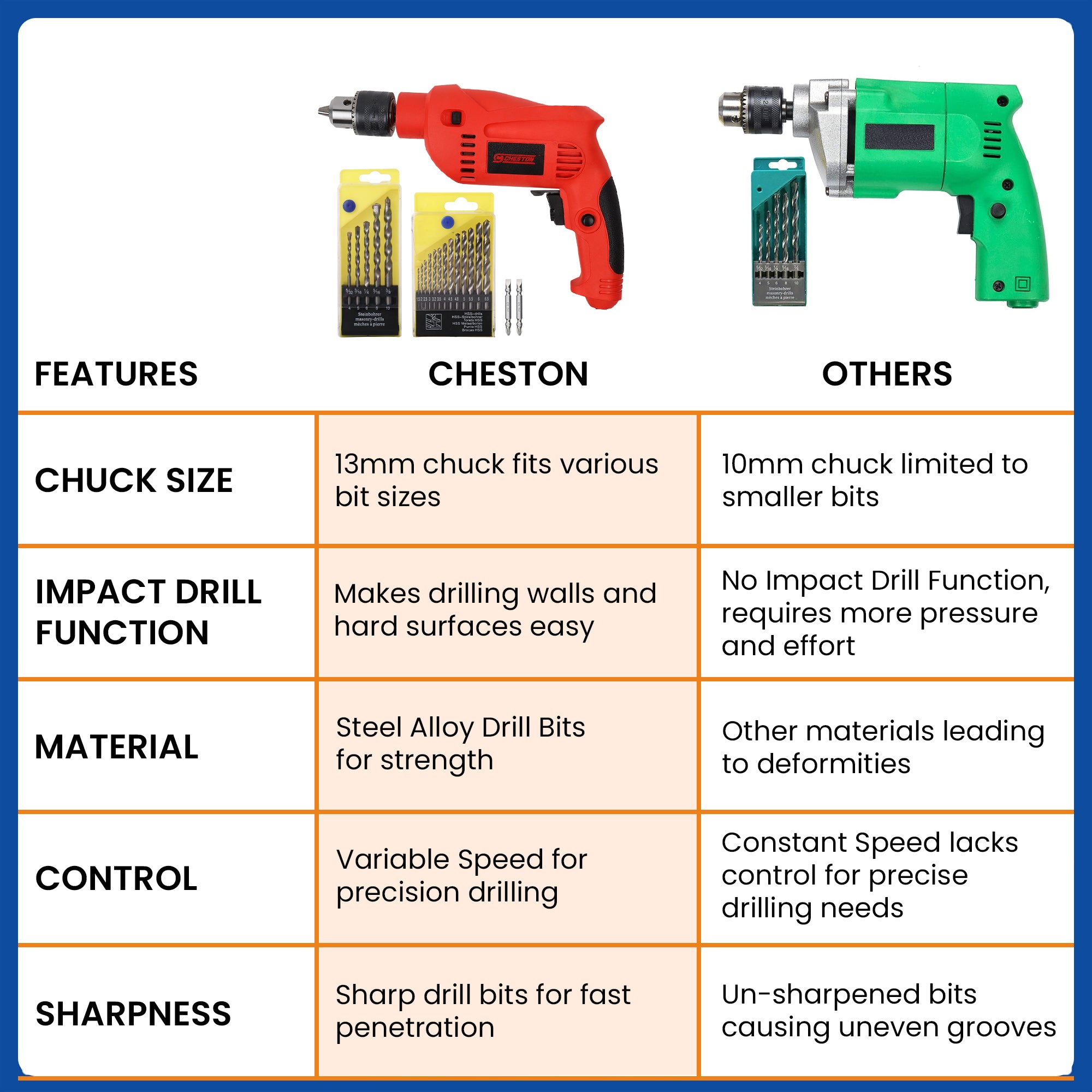 Cheston impact drill - Professional construction tasks