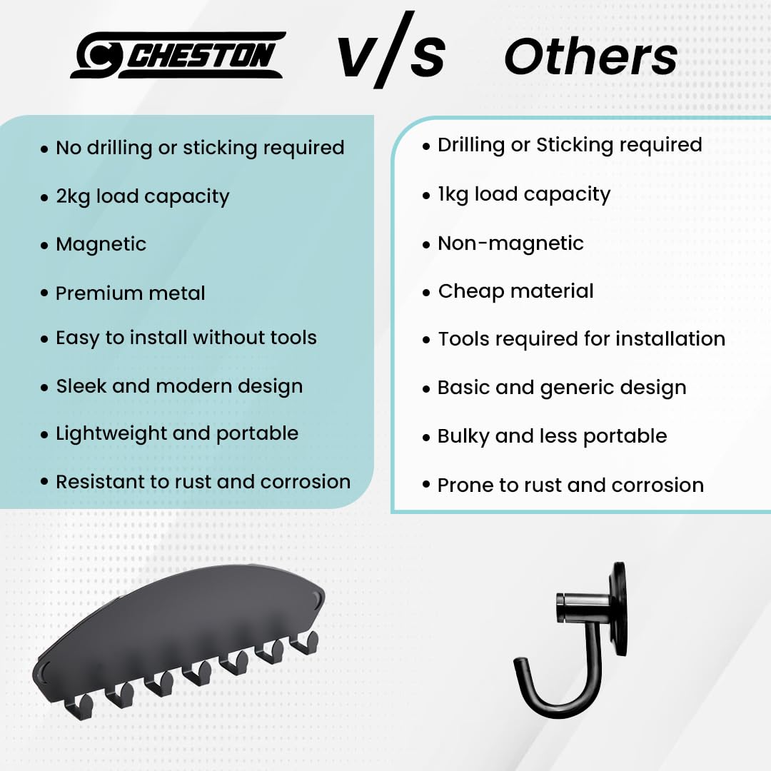 CHESTON Magnetic Fridge Hooks - Durable Organizer for Metal Surfaces: Refrigerators, Microwaves, Metal Almirah - Load-Bearing 5kg - Ideal for Cutlery, Utensils & Clothes