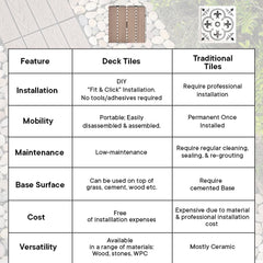 Cheston Interlocking Tiles I Wooden Floor Sheets I Interlocking Tiles for Indoor/Outdoor I Weather & Water Resistant I Flooring Solution I 12" X 12" Deck Tiles (Set of 12, Brown Wooden Deck Tile)