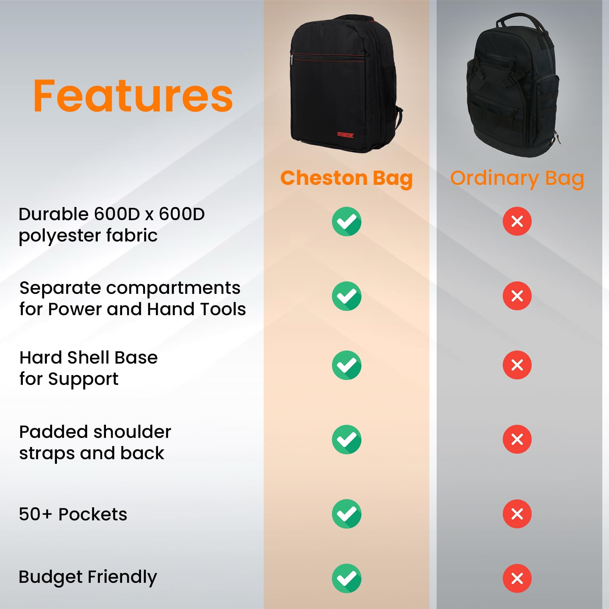 Cheston Tool Bag Backpack| 50+ Multiple Compartments for Tools and – Gb  Cheston