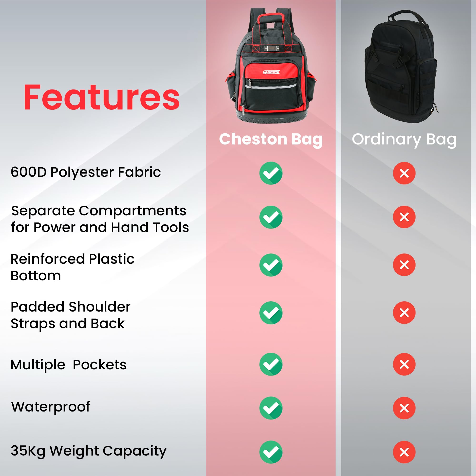 Cheston Ultra Tool Bag Backpack | Tool Organiser 50+ Multiple Compartments for Tools and Padded Handles | 15 kg Load Capacity I Heavy Duty & Water proof I For Professional Plumber Electricians