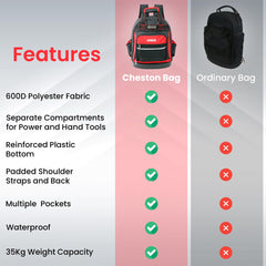 Cheston Ultra Tool Bag Backpack | Tool Organiser 50+ Multiple Compartments for Tools and Padded Handles | 40 kg Load Capacity I Heavy Duty & Water proof I For Professional Plumber Electricians