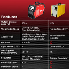 Cheston Ultra 250A Inverter Arc Welding Machine (MMA) LED Display Hot Start Welder Tool with Welding Mask, Welding Rods & Other Accessories for Steel, Iron, Aluminium, Copper & all other Metals