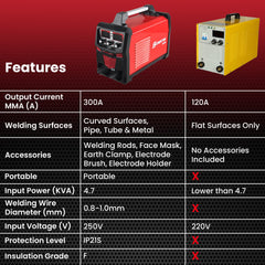 Cheston Ultra MIG/MMA Welding Machine 300A | Inverter IGBT Welding Machine Hot Start Anti Stick Function with Welding Torch, Mask & Other Accessories | (2-in-1) 300A Welder Flux Core Machine Tool